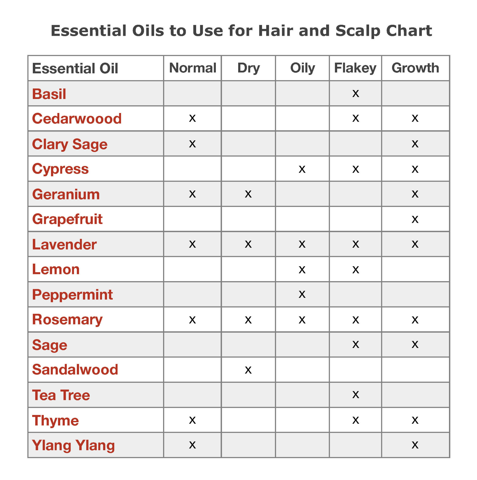 Hair And Scalp Conditions Chart